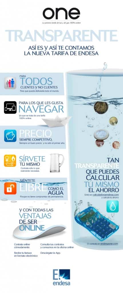 infografia agua ONE